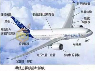 航空鈦合金的發(fā)展趨勢